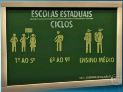 Defensoria Pblica pede explicaes sobre plano de reorganizao escolar Escolas sero separadas por ciclos fundamental I, fundamental II e mdio (Foto: TV Globo/Reproduo)