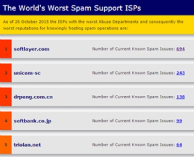 Provedor da IBM vira ''campeo em spam'' enviado por brasileiros, diz ONG Imagem: Lista dos 5 provedores com mais problemas de spam no mundo. (Foto: Reproduo/Spamhaus)